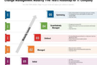 Change Management Maturity Five Years Roadmap For It Throughout Fresh Change Management Roadmap Template