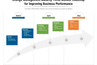 Change Management Maturity Three Months Roadmap For Within Fresh Change Management Roadmap Template