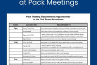 Cub Scout Requirements Involving Pack Meetings ~ Cub Scout With Regard To Cub Scout Den Meeting Agenda Template