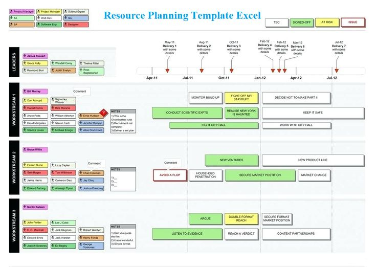 Download Resource Planning Template Excel With Project Time Management Template