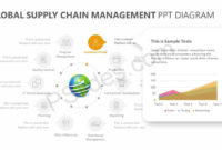 Global Supply Chain Management Ppt Diagram Inside Fresh Supply Chain Management Diagram Template