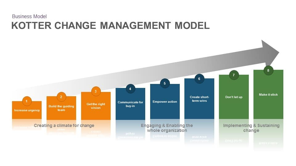 Kotter Change Management Model | Slidebazaar For Professional Change Management Timeline Template