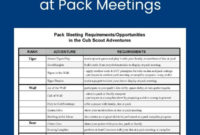 Pin On Cub Scout Ideas Regarding Cub Scout Committee Meeting Agenda Template