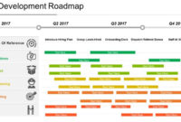 Pin On Timeline Ppt Regarding Fresh Change Management Roadmap Template