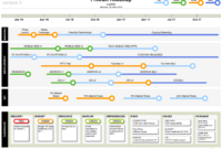 Product Roadmap Template 2016 Clean Graphic Design With Regard To Fresh Change Management Roadmap Template