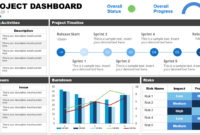 Project Dashboard Templates In Powerpoint Slidemodel Regarding Management Review Presentation Template