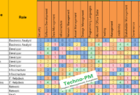 Skills Matrix Template | Goals Template, Skills, Matrix For Free Capacity And Availability Management Template