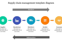 Supply Chain Diagram Template Models Slideegg Pertaining To Supply Chain Management Diagram Template