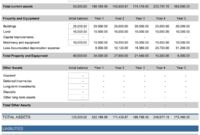5-Year Financial Plan | Free Template For Excel intended for Awesome 3 Year Budget Template