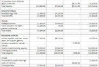 8+ Long Term Budget Templates – Excel, Word, Numbers within 3 Year Budget Template