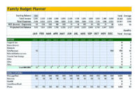 Cool Budget Template Google You Definitely Have To Use Today throughout Budget Spreadsheet Template Google Docs