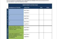 10+ Mentoring Action Plan Templates Pdf, Word | Free Inside Journey Management Plan Template