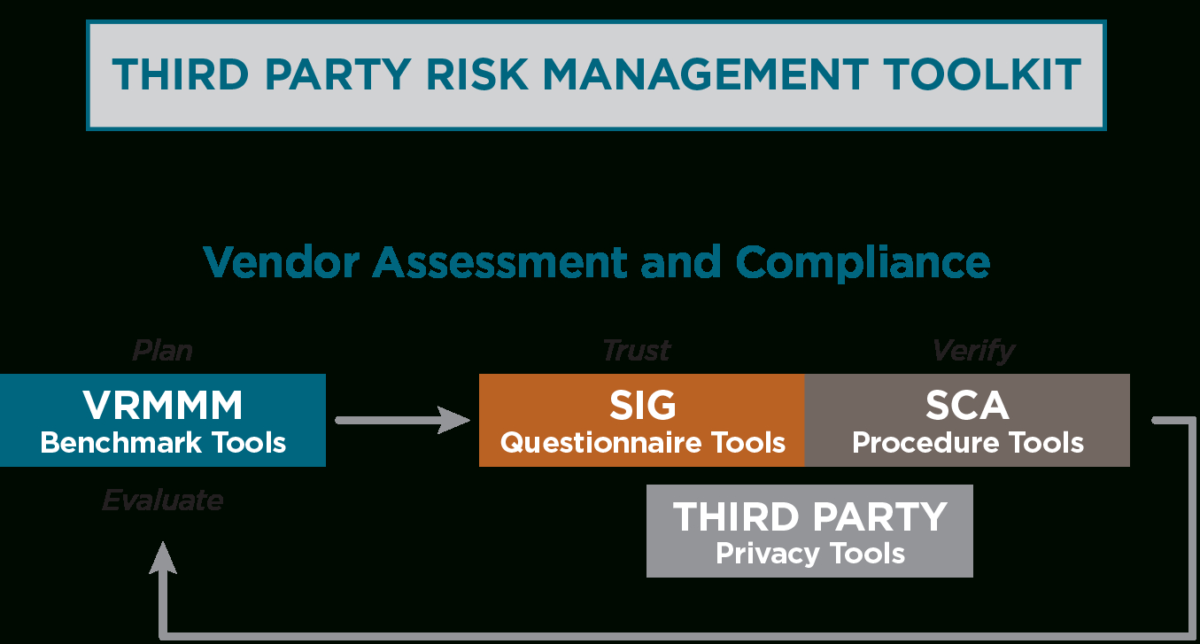 2020 Shared Assessments Third Party Risk Management Pertaining To Third Party Management Policy Template