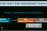 2020 Shared Assessments Third Party Risk Management Pertaining To Third Party Management Policy Template