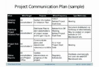 30 Change Management Communication Plan Template In 2020 Regarding Change Management Communication Template