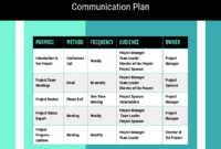 30+ Project Plan Templates &amp; Examples To Align Your Team With Team Management Plan Template