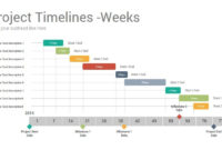 47 Project Timeline Template Free Download Word, Excel Inside Professional Change Management Timeline Template