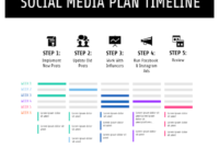 5 Easy Steps To Building A Bulletproof Social Media Plan With Social Media Management Proposal Template