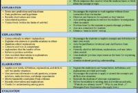 5E Lesson Plan Template Awesome The 5E Instructional Model With Regard To Instructional Design Project Management Template