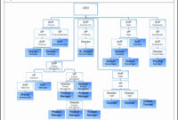 7 Project Organization Chart Sampletemplatess Regarding Fresh Project Management Chart Template