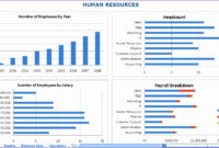 8 Resource Forecasting Excel Template Excel Templates With Regard To Resource Management Spreadsheet Template