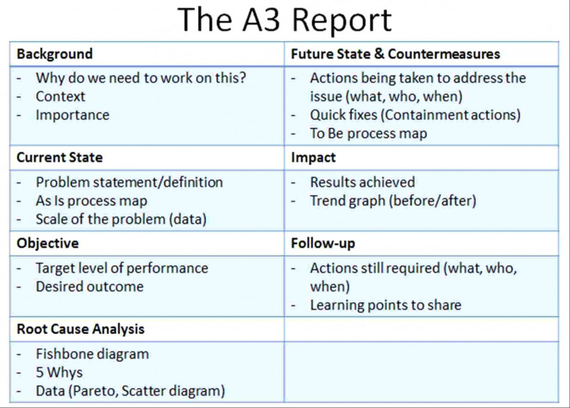 A3 Report Template Unique Project Management Template Throughout Fantastic It Problem Management Template