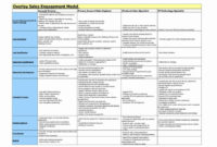 Account Management Plan Template Awesome Best S Of Within Awesome Account Management Policy Template