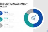 Account Management Plan Template | Free Powerpoint Template In Account Management Policy Template
