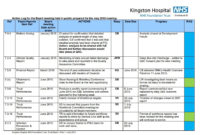 Action Log Templates | 12+ Free Printable Word, Excel With Regard To Hospital Risk Management Plan Template