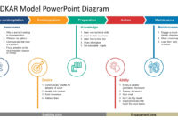 Adkar® Powerpoint Template Slidemodel Regarding Professional Change Management Timeline Template