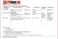 Agile Project Initiation Document Template Paramythia Docs In Amazing Transitional Care Management Documentation Template