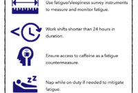 Article Bites #19: Evidence Based Guidelines For Fatigue Pertaining To Fresh Fatigue Management Program Template