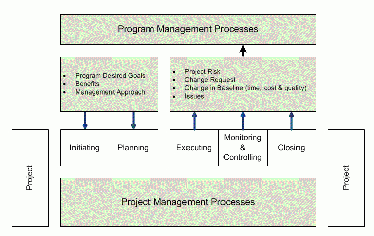 Best Practices: Governance Framework State Of California For Project Management Governance Structure Template