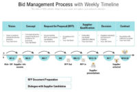 Bid Management Process With Weekly Timeline | Powerpoint Intended For Journey Management Plan Template