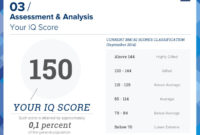 Bmi Certified Iq Test Take The Most Accurate Online Iq With Best Iq Certificate Template