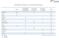 Board Committees Leadership &amp;amp; Governance Exelon For Risk Management Committee Charter Template