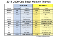 Boy Scout Meeting Ideas | Examples And Forms Inside Scout Committee Meeting Agenda Template