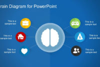 Brain Diagram Powerpoint Template Slidemodel In Google Drive Presentation Templates
