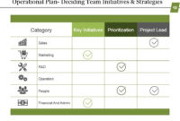 Business Strategic Planning Template For Organizations Pertaining To Agenda For Strategic Planning Workshop