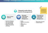 Change Management Communication Powerpoint Slide Designs Pertaining To Change Management Communication Template