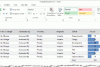 Change Management Plan Template (Ms Word+Excel In Hr Change Management Plan Template