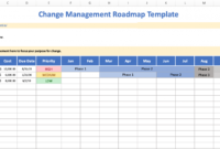 Change Management Roadmap Template Inside New Change Management Proposal Template