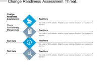 Change Readiness Assessment Threat Vulnerability In Fresh Vulnerability Management Program Template