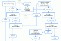 Change Management Images Main | Change Management, Process For Incident Management Process Document Template