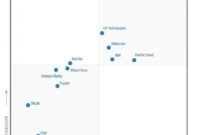 Cloudbees Positioned Furthest For Completeness Of Vision With Gartner Certificate Templates