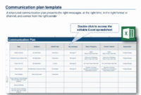 Communication Plan Template Excel New Change Management For Fantastic Hr Change Management Plan Template