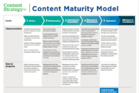 Content Maturity Modelcontent Strategy Inc. | Content Throughout Project Management Maturity Assessment Template