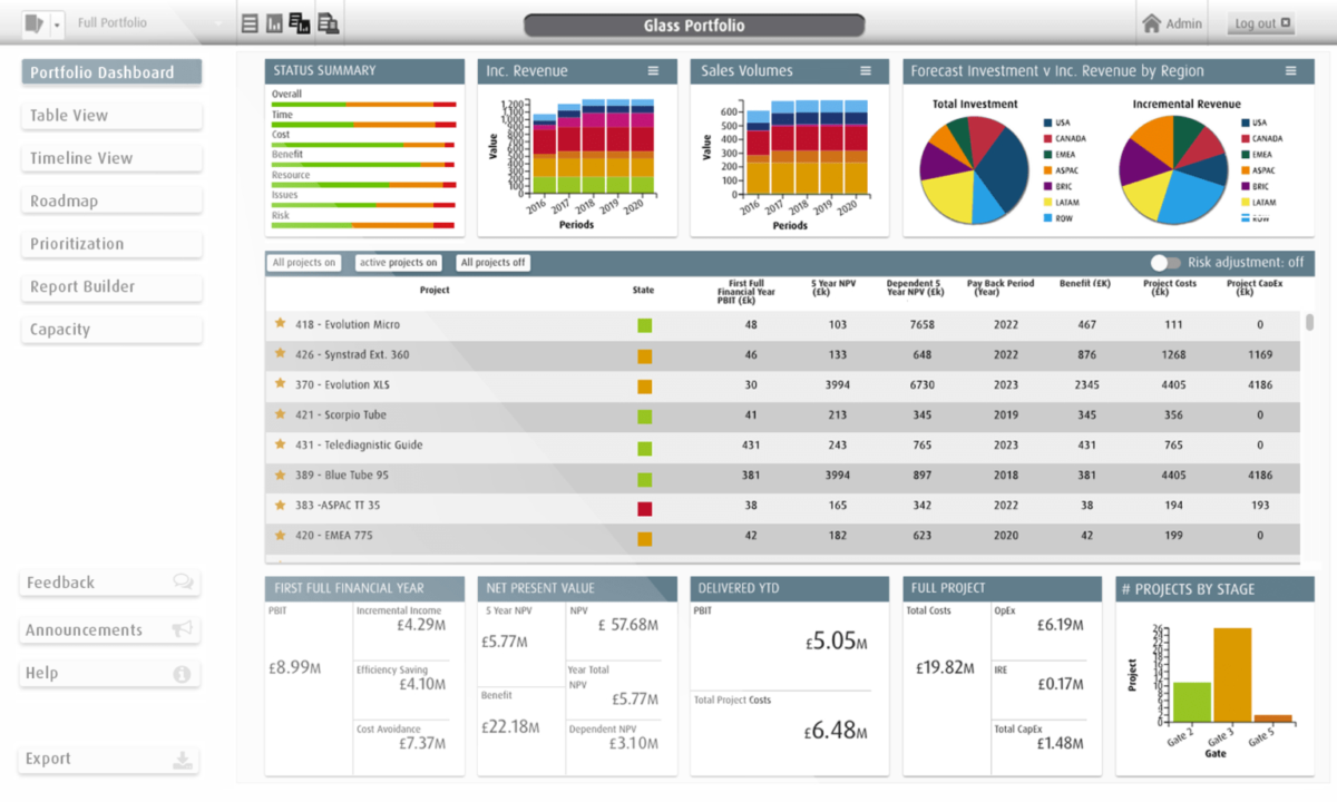 Dashboard Template Tools Project Portfolio Management Throughout Portfolio Management Report Template