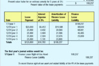 Discounted Cash Flow Analysis Excel Template In Professional Net Present Value Excel Template