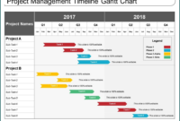 》Free Printable Project Management Timeline Template | Bogiolo With Project Management Assignment Template